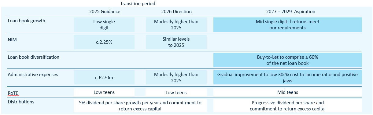 Why invest in OSB Group